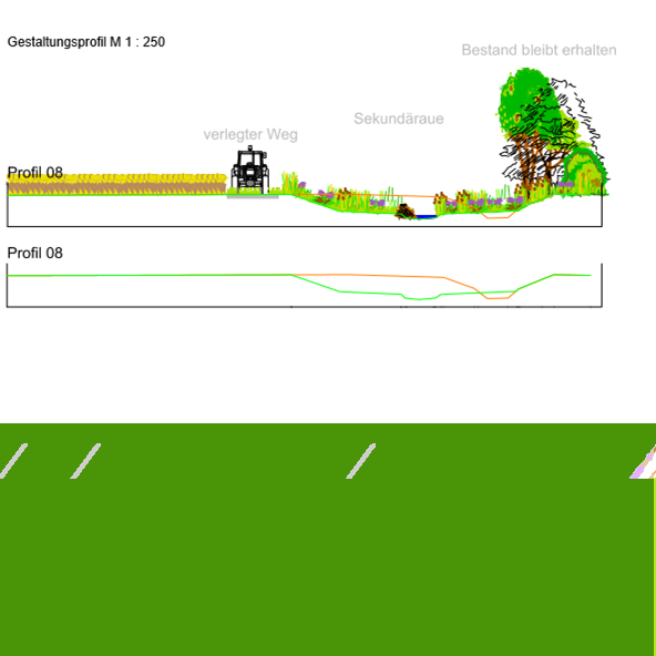 Gewässerplanung